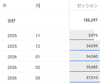 2026年3月のアクセス数