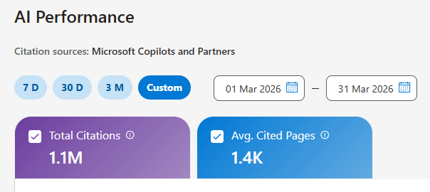 Bing Webmaster ToolsのAI Performanceの2026年3月データ