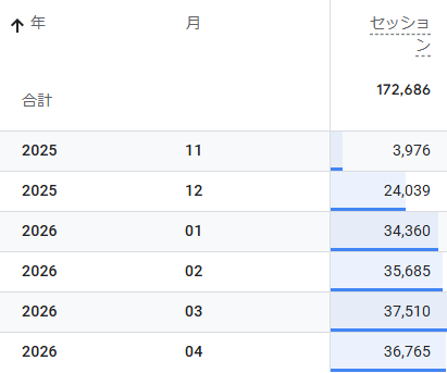 2026年4月のアクセス数