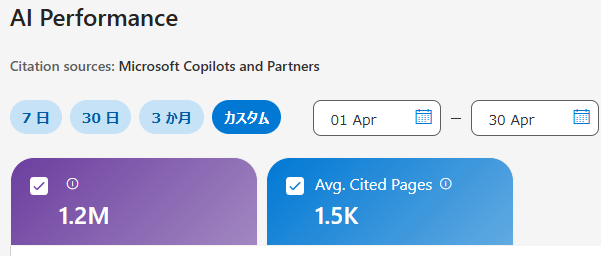 Bing Webmaster ToolsのAI Performanceの2026年4月データ