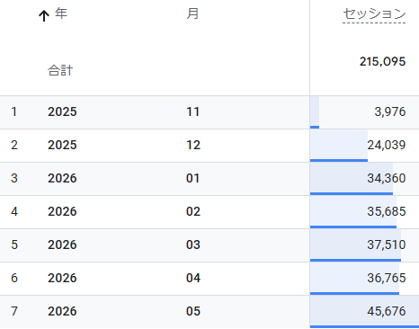 2026年5月のアクセス数