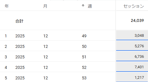 2025年12月週別推移