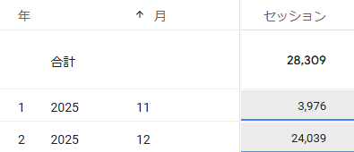 2025年12月までの月別推移